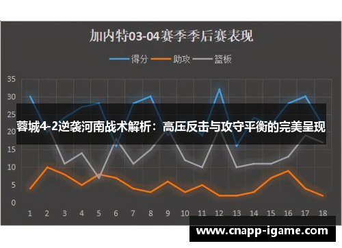 蓉城4-2逆袭河南战术解析：高压反击与攻守平衡的完美呈现