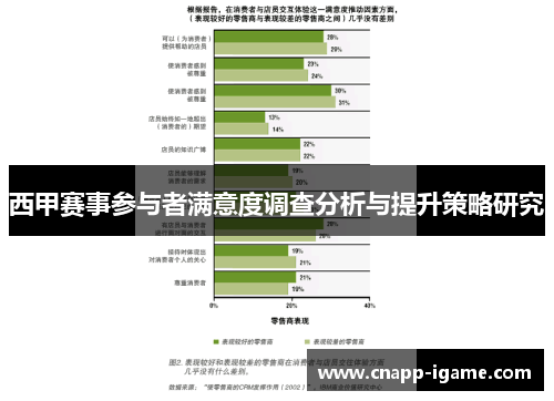 西甲赛事参与者满意度调查分析与提升策略研究