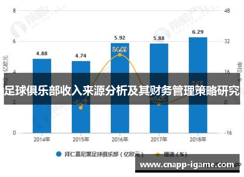 足球俱乐部收入来源分析及其财务管理策略研究
