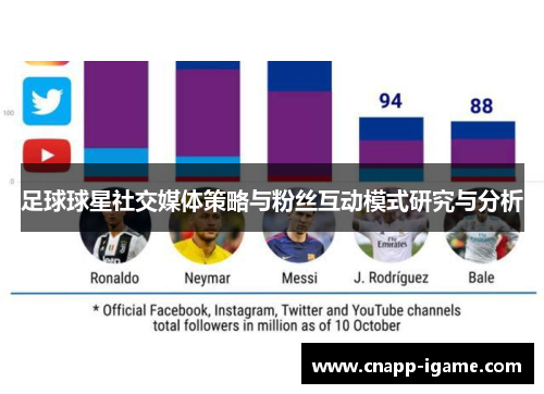 足球球星社交媒体策略与粉丝互动模式研究与分析 足球球星社交媒体策略与粉丝互动模式研究与分析