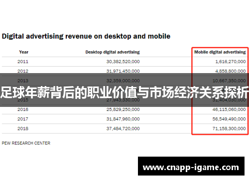 足球年薪背后的职业价值与市场经济关系探析