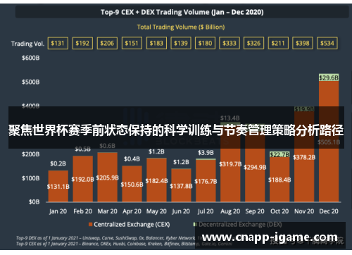聚焦世界杯赛季前状态保持的科学训练与节奏管理策略分析路径 聚焦世界杯赛季前状态保持的科学训练与节奏管理策略分析路径
