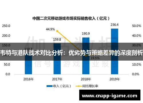 韦特与港队战术对比分析：优劣势与策略差异的深度剖析