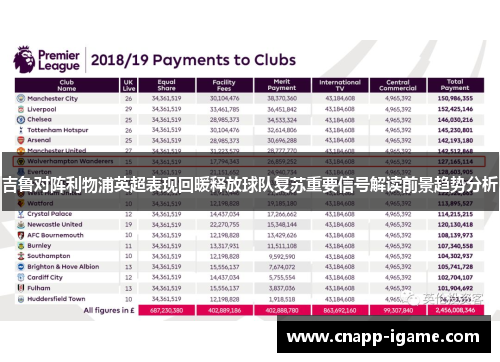 吉鲁对阵利物浦英超表现回暖释放球队复苏重要信号解读前景趋势分析 吉鲁对阵利物浦英超表现回暖释放球队复苏重要信号解读前景趋势分析