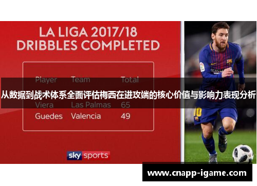 从数据到战术体系全面评估梅西在进攻端的核心价值与影响力表现分析